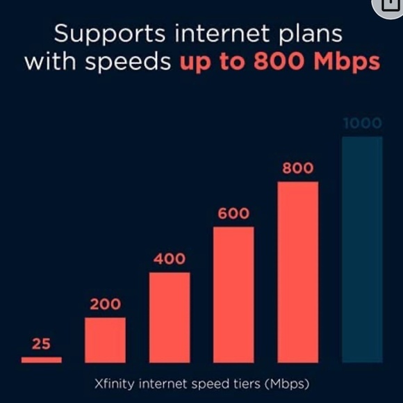 Motorola MG7700 Modem WiFi Router Combo with Power Boost - Picture 6 of 7